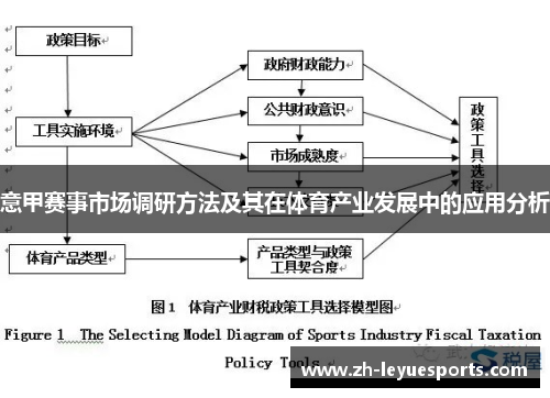 意甲赛事市场调研方法及其在体育产业发展中的应用分析