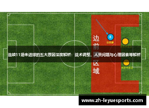 连续11场未进球的五大原因深度解析:战术调整、人员问题与心理因素等解析