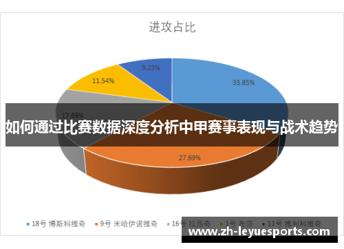 如何通过比赛数据深度分析中甲赛事表现与战术趋势