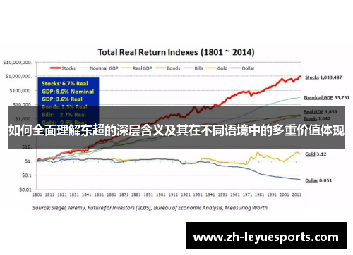 如何全面理解东超的深层含义及其在不同语境中的多重价值体现
