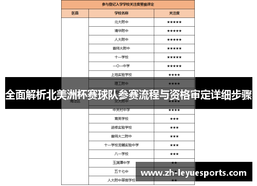 全面解析北美洲杯赛球队参赛流程与资格审定详细步骤