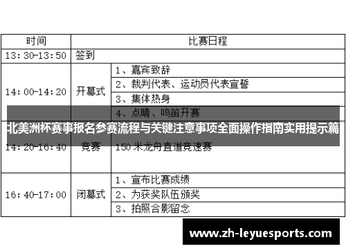 北美洲杯赛事报名参赛流程与关键注意事项全面操作指南实用提示篇