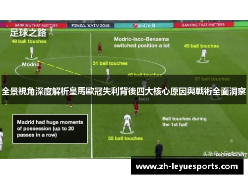 全景視角深度解析皇馬歐冠失利背後四大核心原因與戰術全面洞察 全景視角深度解析皇馬歐冠失利背後四大核心原因與戰術全面洞察
