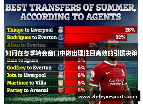 如何在冬季转会窗口中做出理性且高效的引援决策