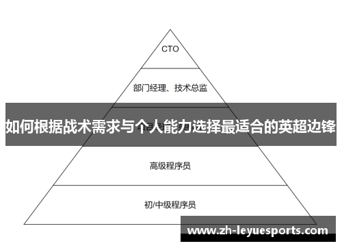 如何根据战术需求与个人能力选择最适合的英超边锋