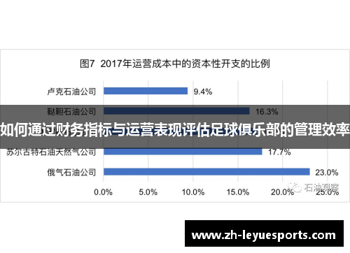 如何通过财务指标与运营表现评估足球俱乐部的管理效率