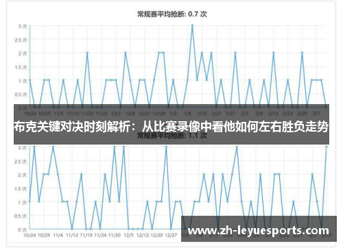 布克关键对决时刻解析:从比赛录像中看他如何左右胜负走势 布克关键对决时刻解析:从比赛录像中看他如何左右胜负走势