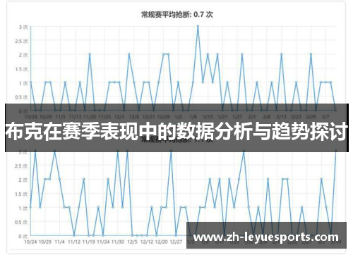 布克在赛季表现中的数据分析与趋势探讨 布克在赛季表现中的数据分析与趋势探讨