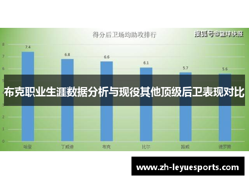布克职业生涯数据分析与现役其他顶级后卫表现对比