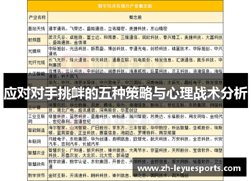 应对对手挑衅的五种策略与心理战术分析