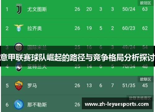 意甲联赛球队崛起的路径与竞争格局分析探讨